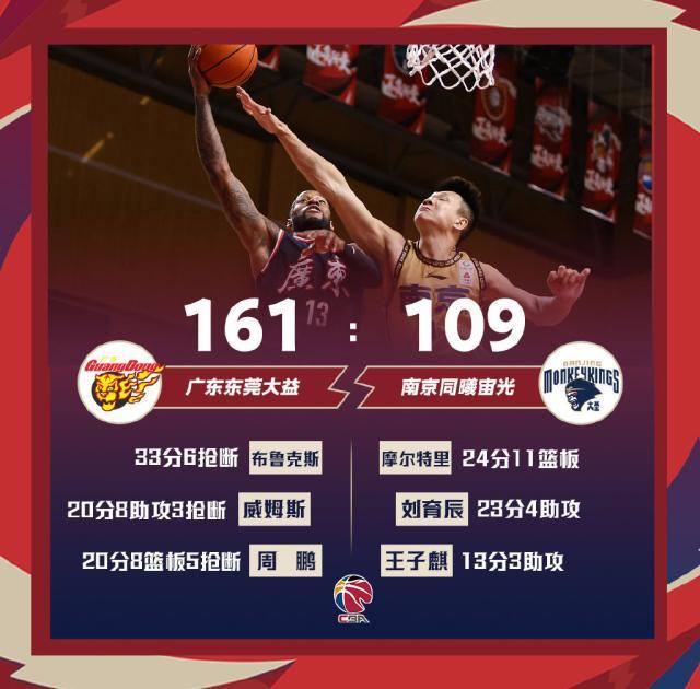 PG电子游戏-单节55分,半场98分!广东一战刷爆纪录陪球迷过年